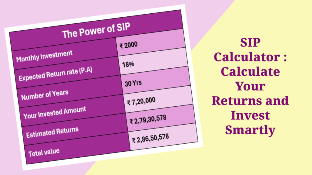 SIP Calculator Secrets 7 : Calculate Your Returns and Invest Smartly